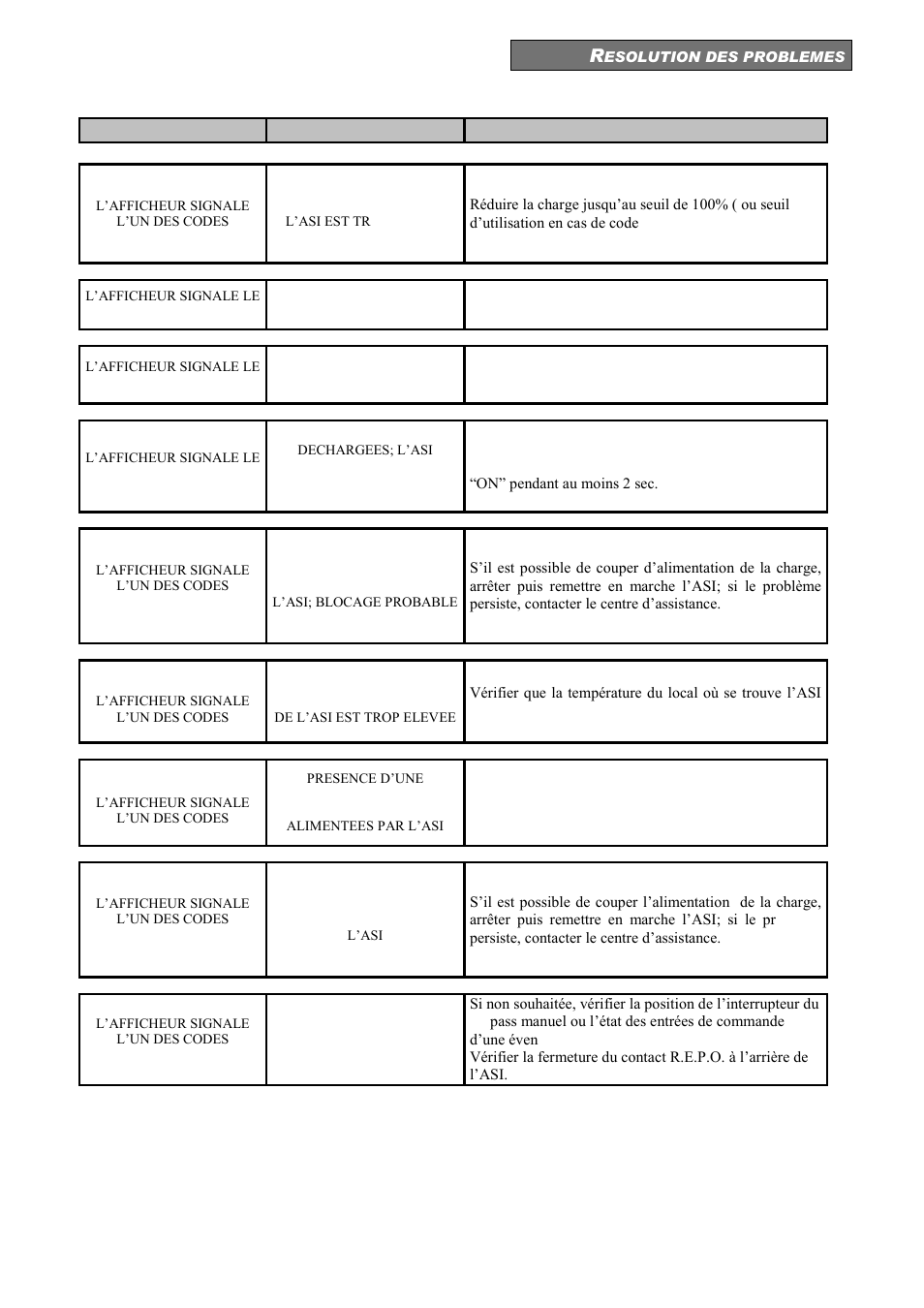 Riello UPS Sentinel Dual (High Power) (3.3 - 10 kVA) User Manual | Page 121 / 156