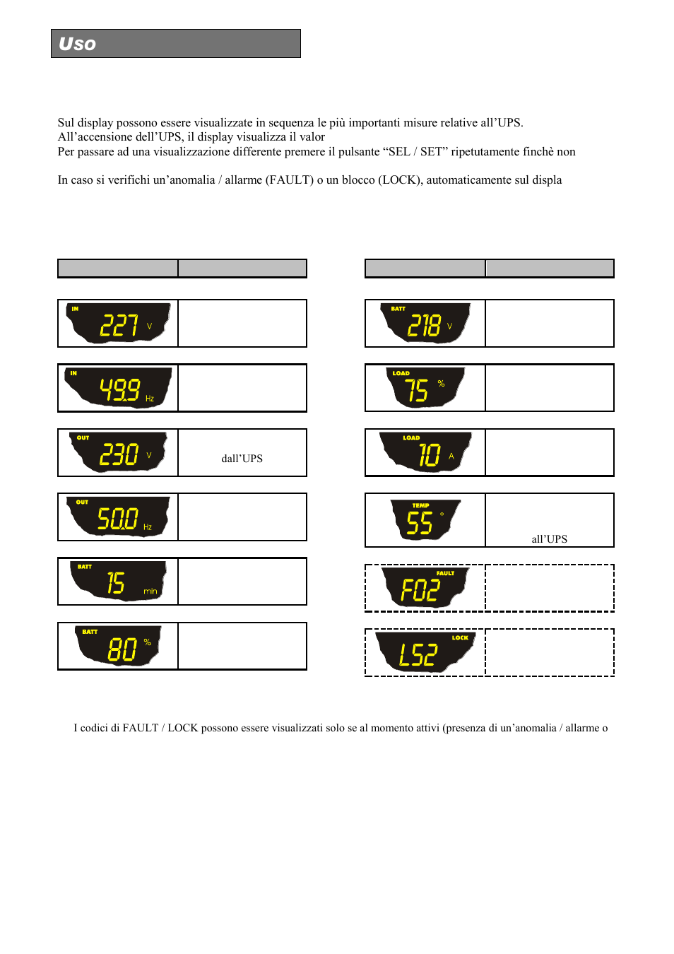 Area visualizzazione misure | Riello UPS Sentinel Dual (High Power) (3.3 - 10 kVA) User Manual | Page 28 / 156