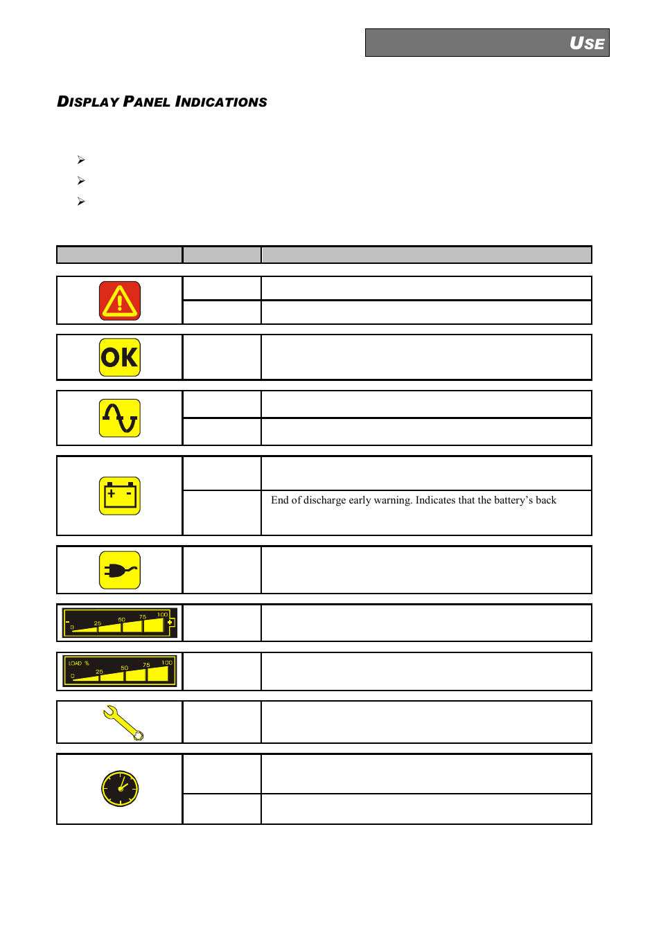 Isplay, Anel, Ndications | Ups status indicators | Riello UPS Sentinel Dual (High Power) (3.3 - 10 kVA) User Manual | Page 55 / 156