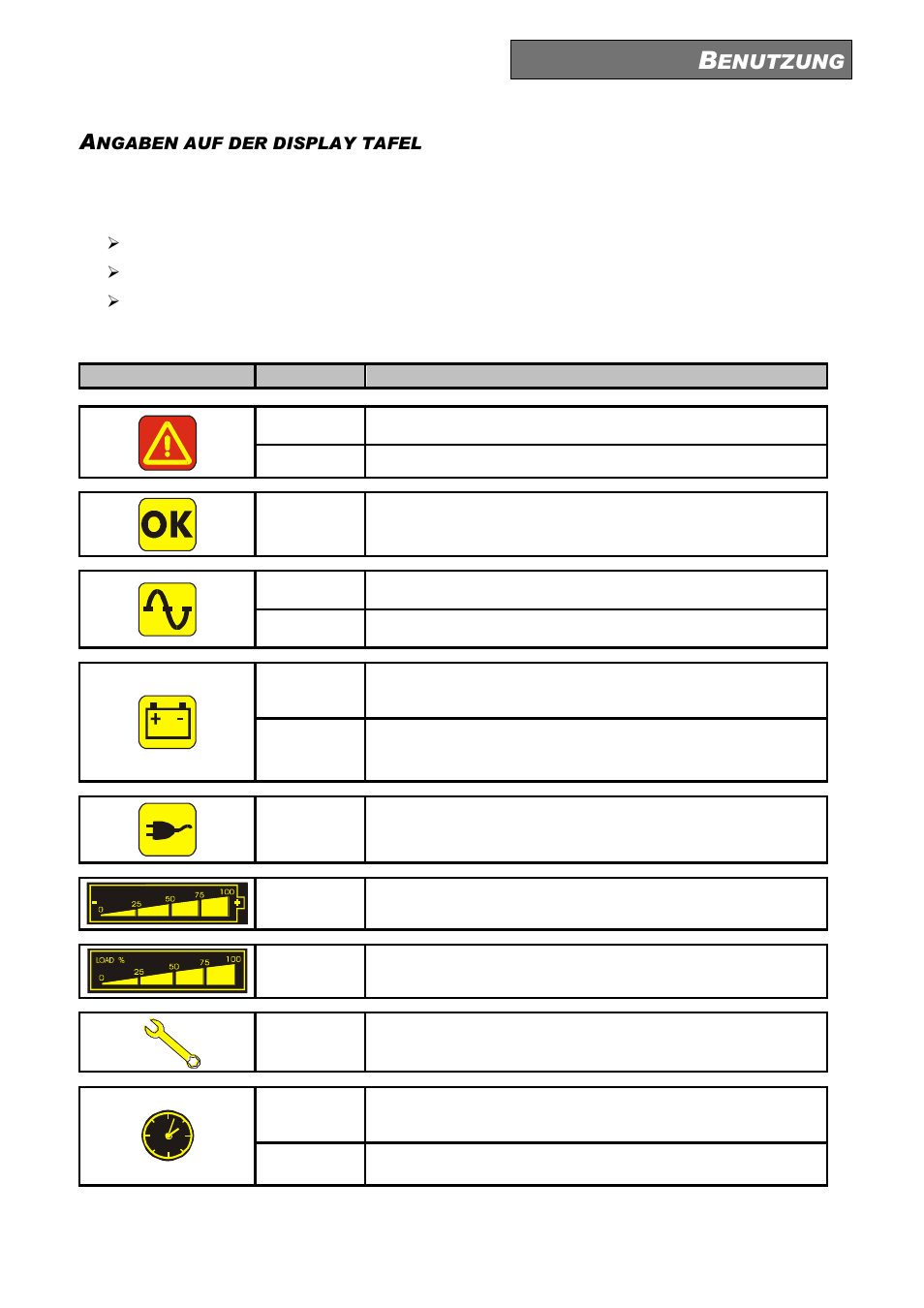 Ngaben auf der display tafel, Anzeiger für den usv zustand, Enutzung | Riello UPS Sentinel Dual (High Power) (3.3 - 10 kVA) User Manual | Page 83 / 156