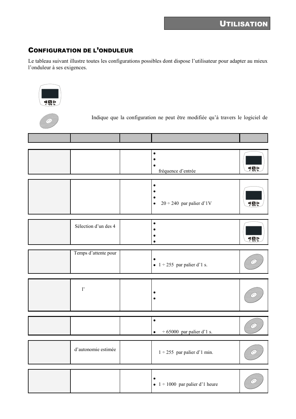 Onfiguration de l, Onduleur, Tilisation | Riello UPS Sentinel Dual (High Power) (3.3 - 10 kVA) User Manual | Page 147 / 196