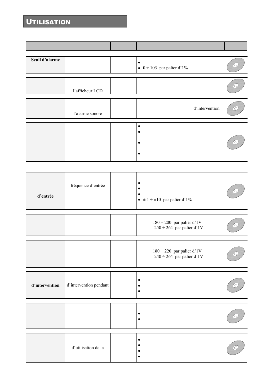 Tilisation | Riello UPS Sentinel Dual (High Power) (3.3 - 10 kVA) User Manual | Page 148 / 196