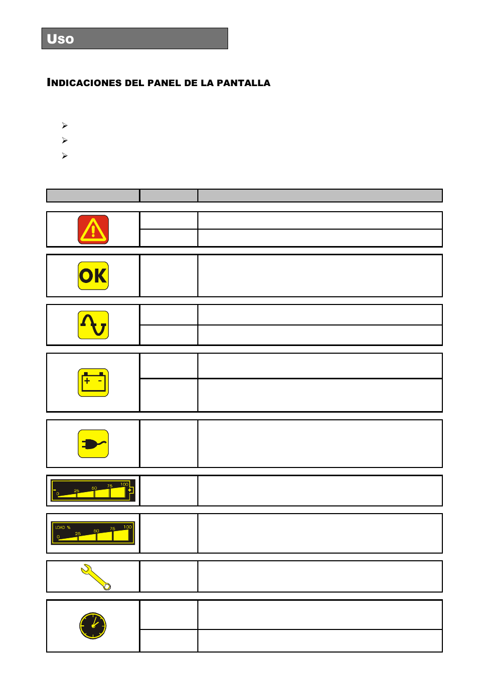 Ndicaciones del panel de la pantalla, Indicadores del estado del sai | Riello UPS Sentinel Dual (High Power) (3.3 - 10 kVA) User Manual | Page 178 / 196