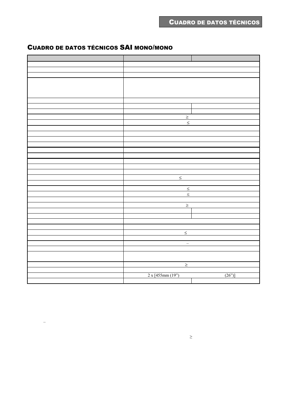 Uadro de datos técnicos, Mono | Riello UPS Sentinel Dual (High Power) (3.3 - 10 kVA) User Manual | Page 191 / 196