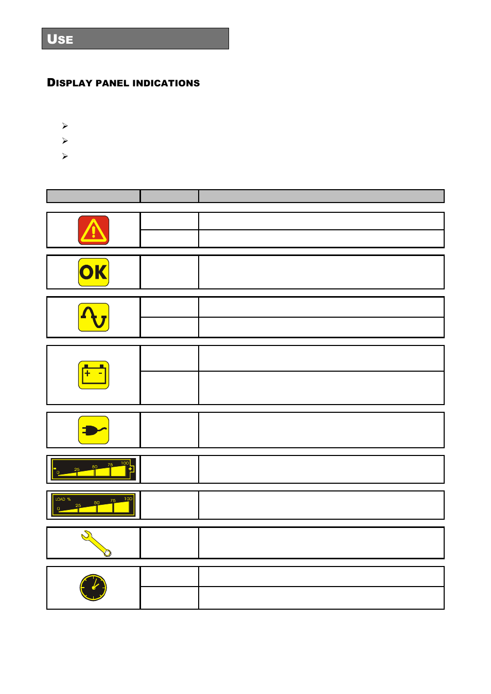 Isplay panel indications, Ups status indicators | Riello UPS Sentinel Dual (High Power) (3.3 - 10 kVA) User Manual | Page 70 / 196