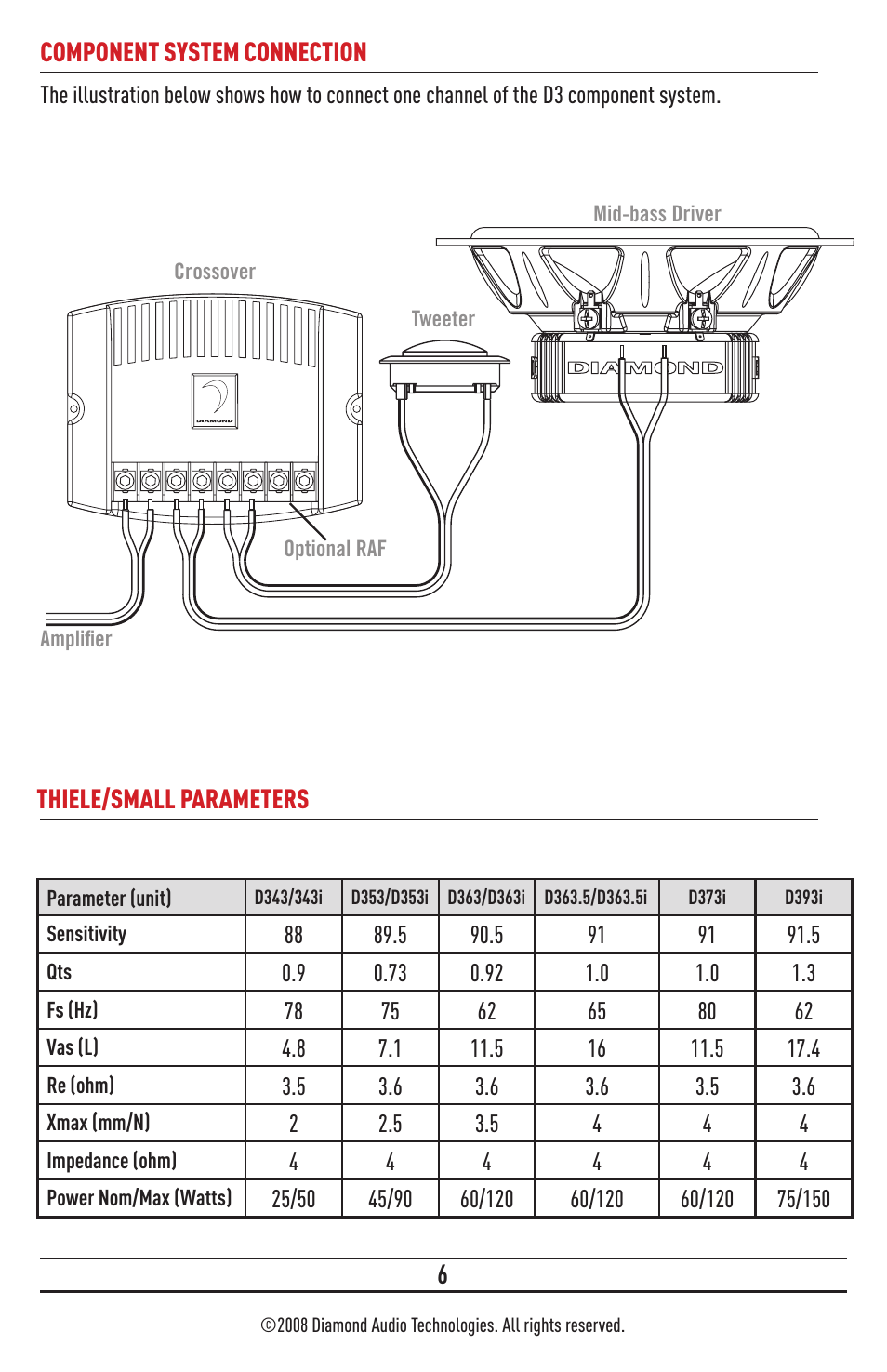 Diamond D363.5 User Manual | Page 6 / 8