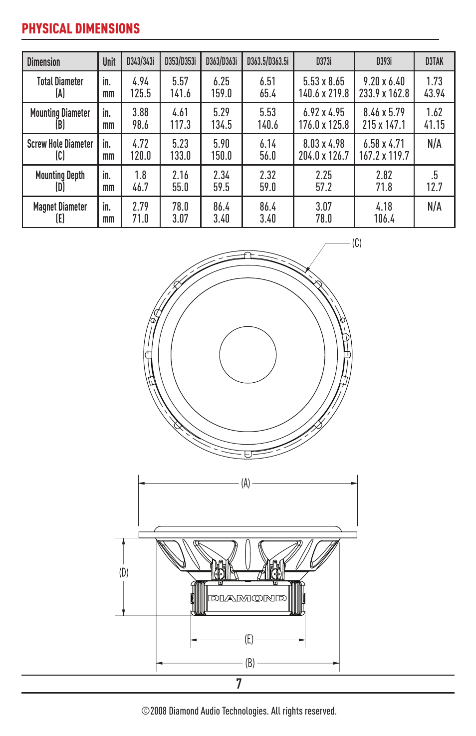 Physical dimensions | Diamond D363.5 User Manual | Page 7 / 8