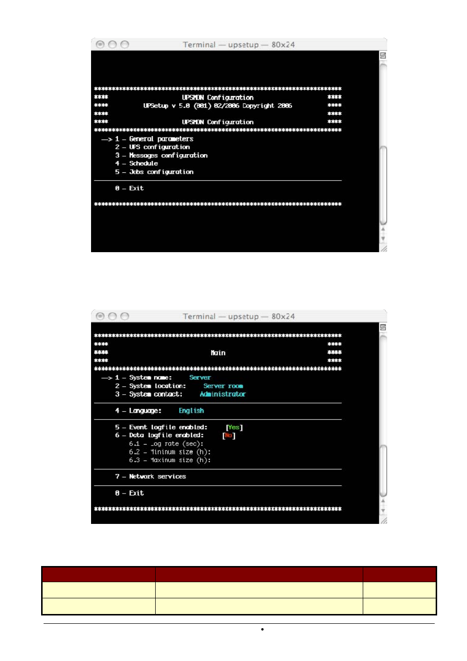 1 general parameters | Riello UPS PowerShield³ User Manual | Page 39 / 83