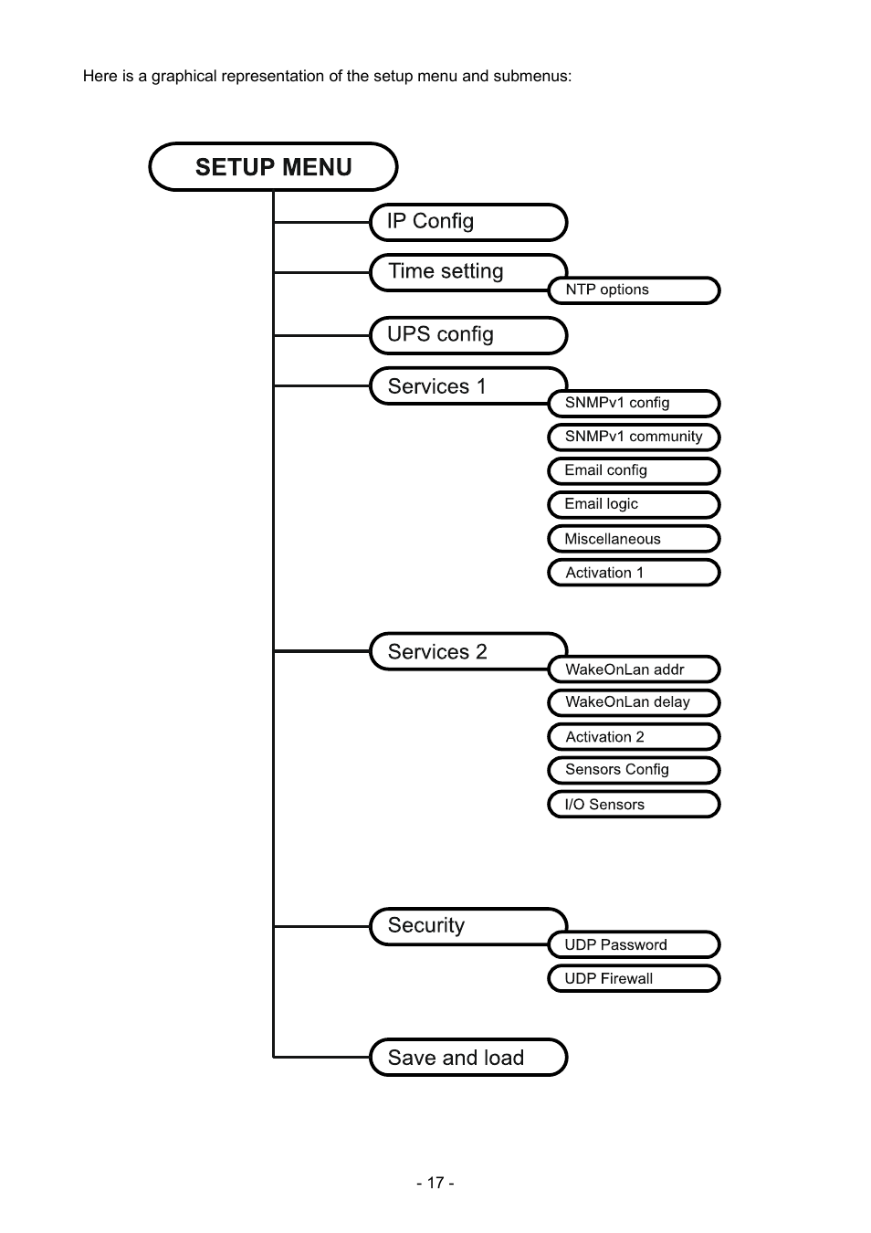 Riello UPS NetMan 204 User Manual | Page 17 / 48