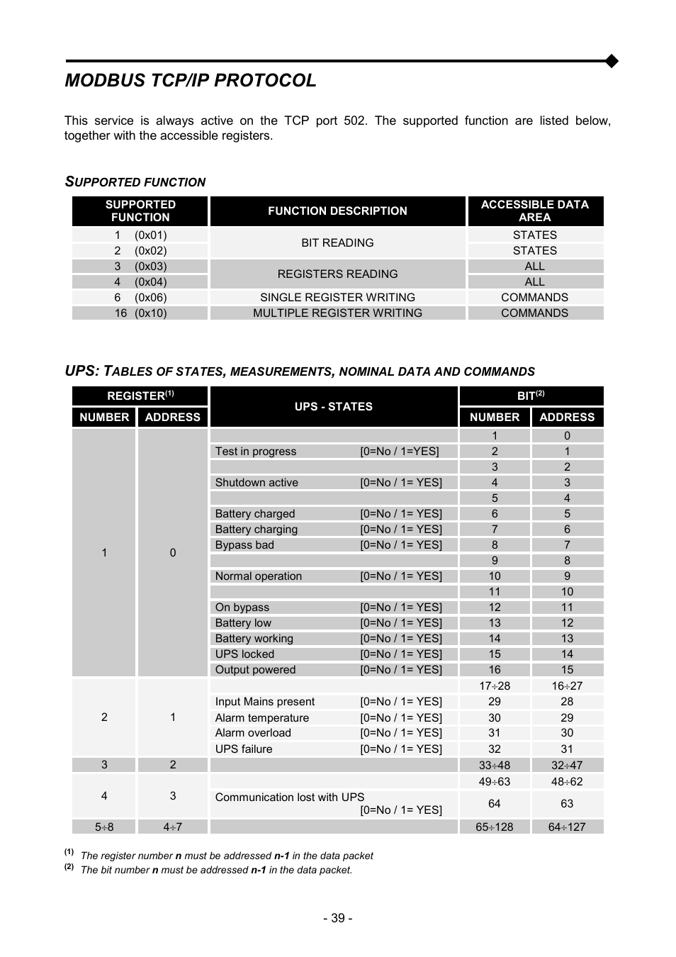 Modbus tcp/ip protocol | Riello UPS NetMan 204 User Manual | Page 39 / 48