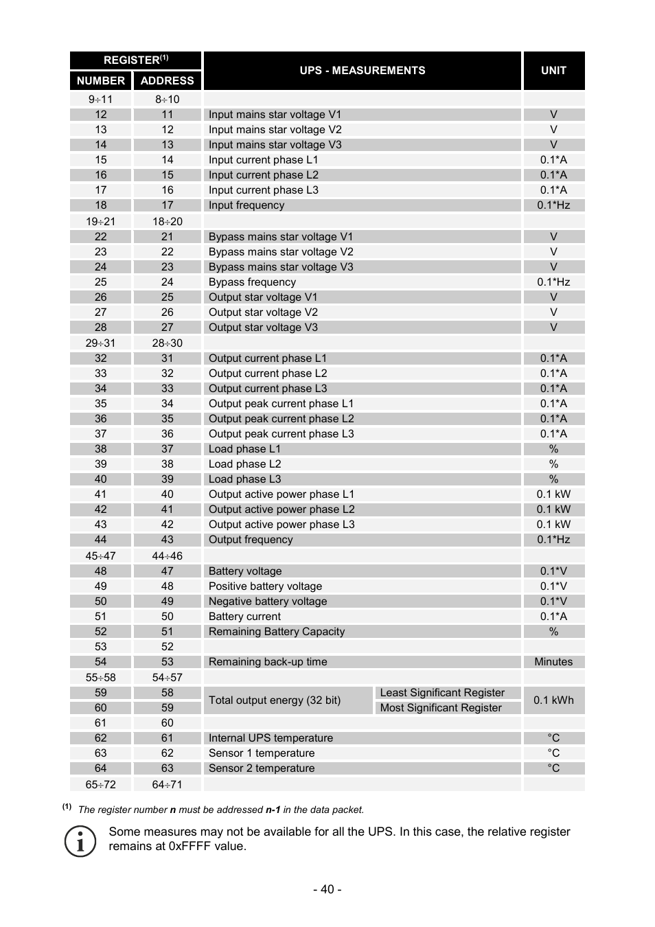 Riello UPS NetMan 204 User Manual | Page 40 / 48