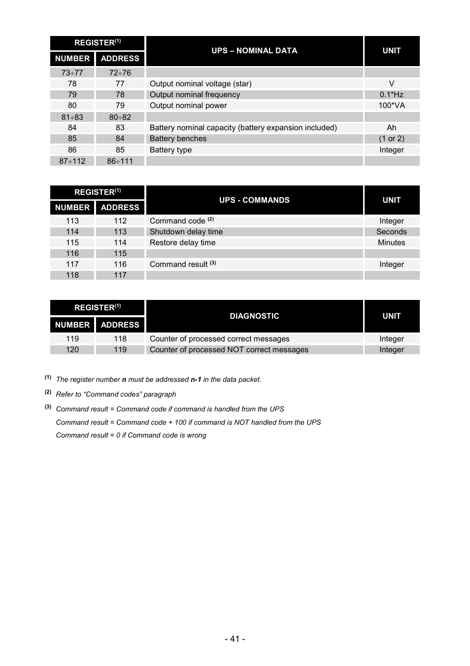 Riello UPS NetMan 204 User Manual | Page 41 / 48