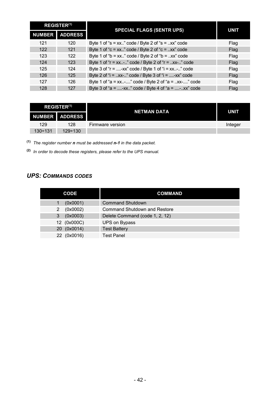 Riello UPS NetMan 204 User Manual | Page 42 / 48