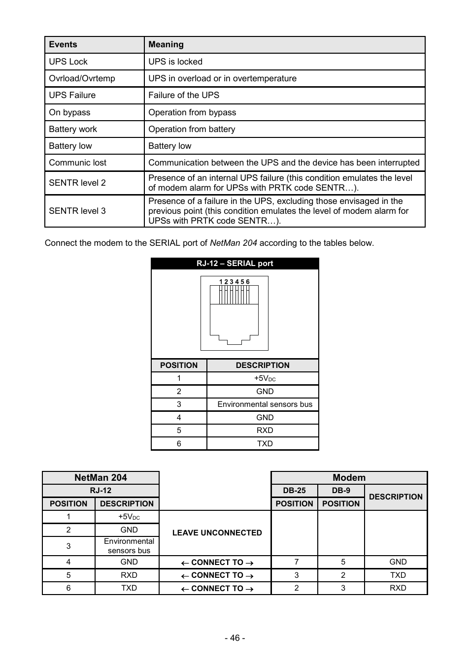 Riello UPS NetMan 204 User Manual | Page 46 / 48