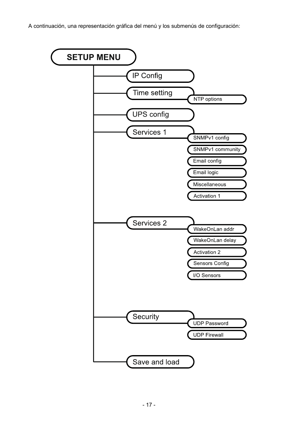 Riello UPS NetMan 204 User Manual | Page 17 / 48