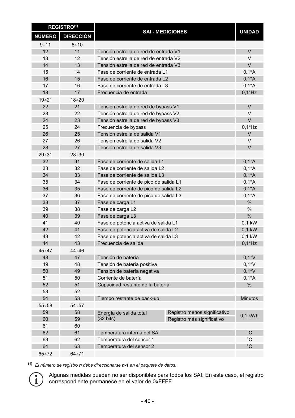 Riello UPS NetMan 204 User Manual | Page 40 / 48