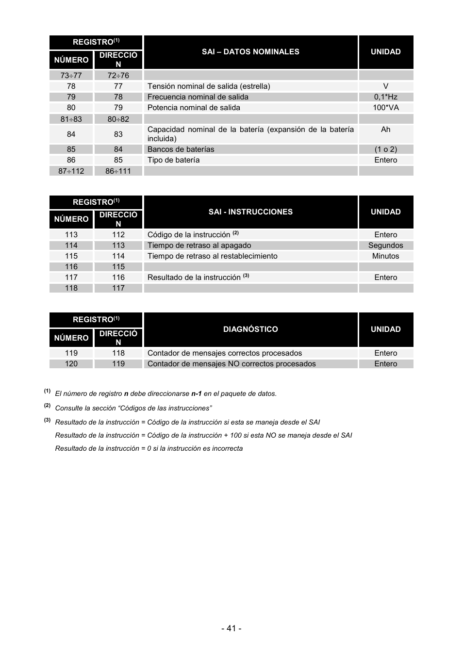 Riello UPS NetMan 204 User Manual | Page 41 / 48