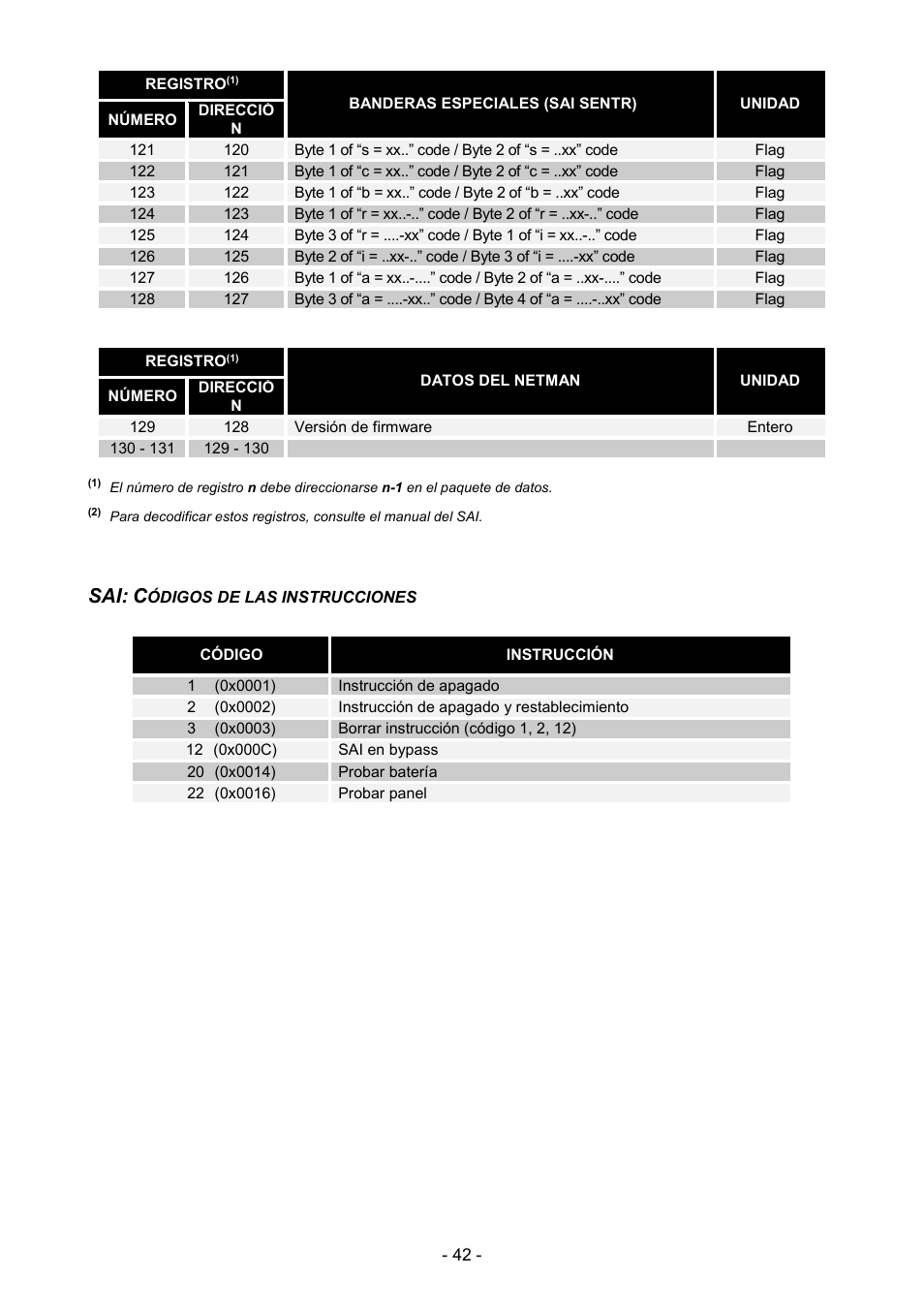 Riello UPS NetMan 204 User Manual | Page 42 / 48