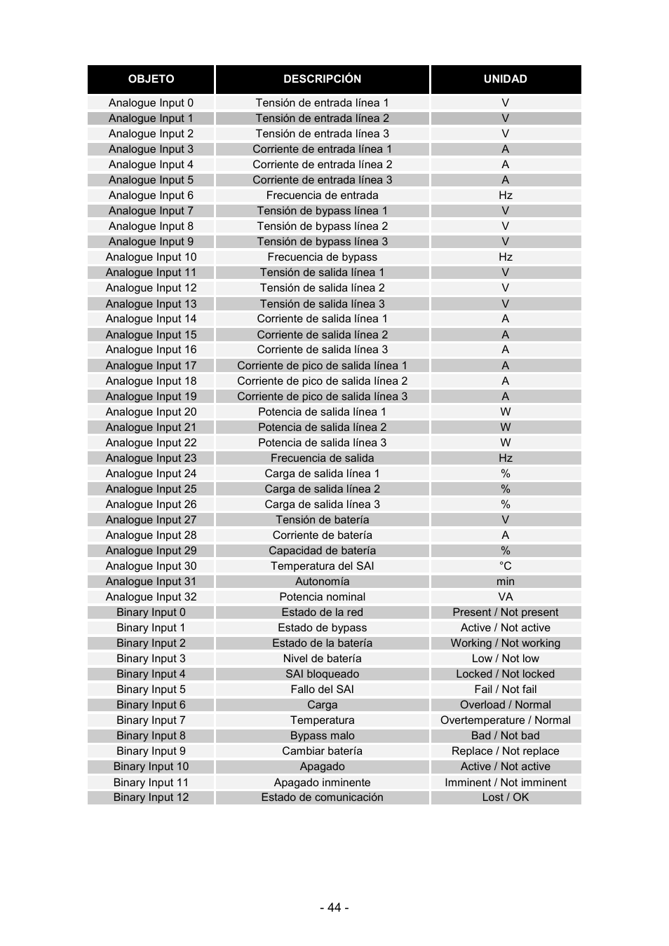 Riello UPS NetMan 204 User Manual | Page 44 / 48