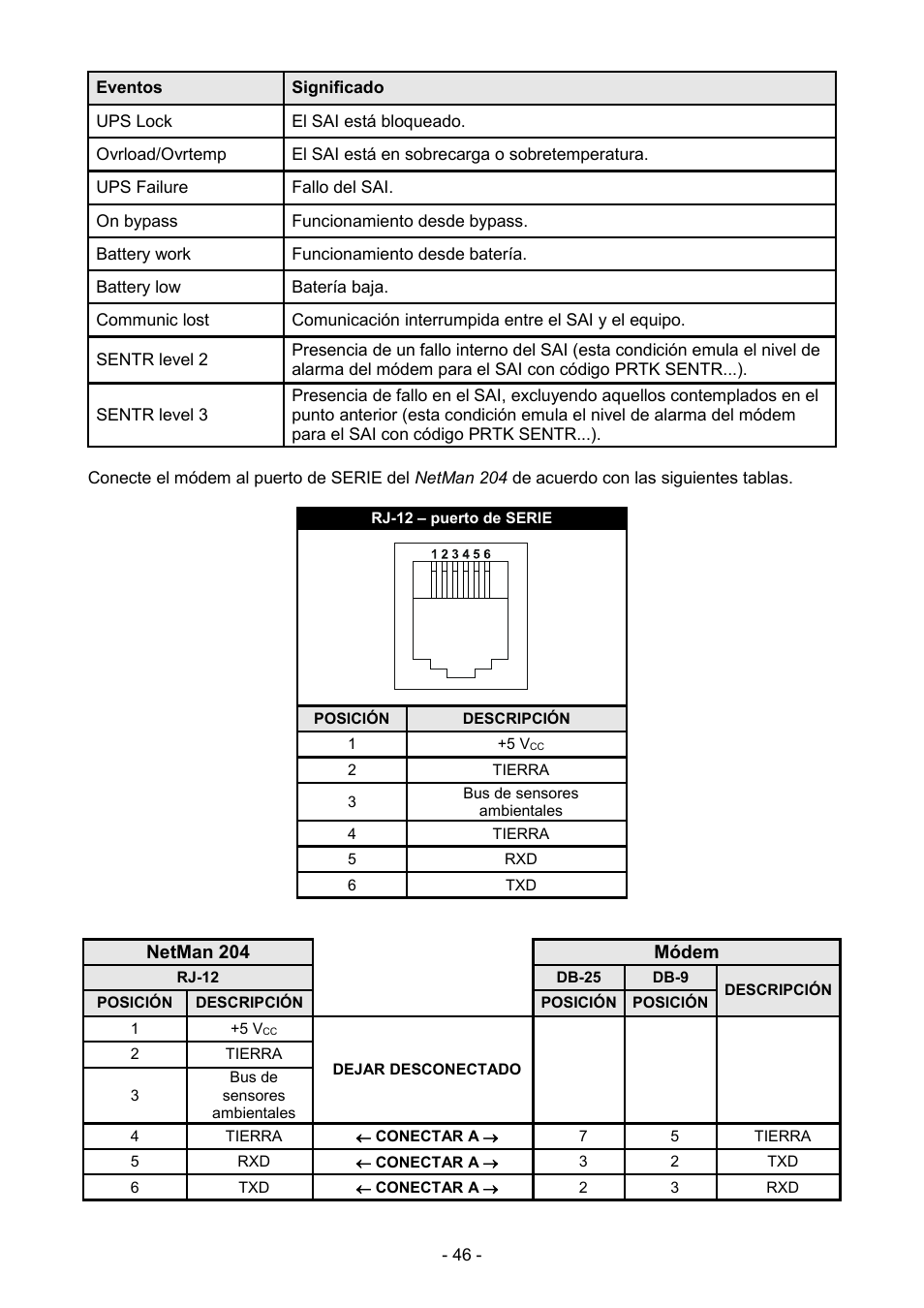 Riello UPS NetMan 204 User Manual | Page 46 / 48