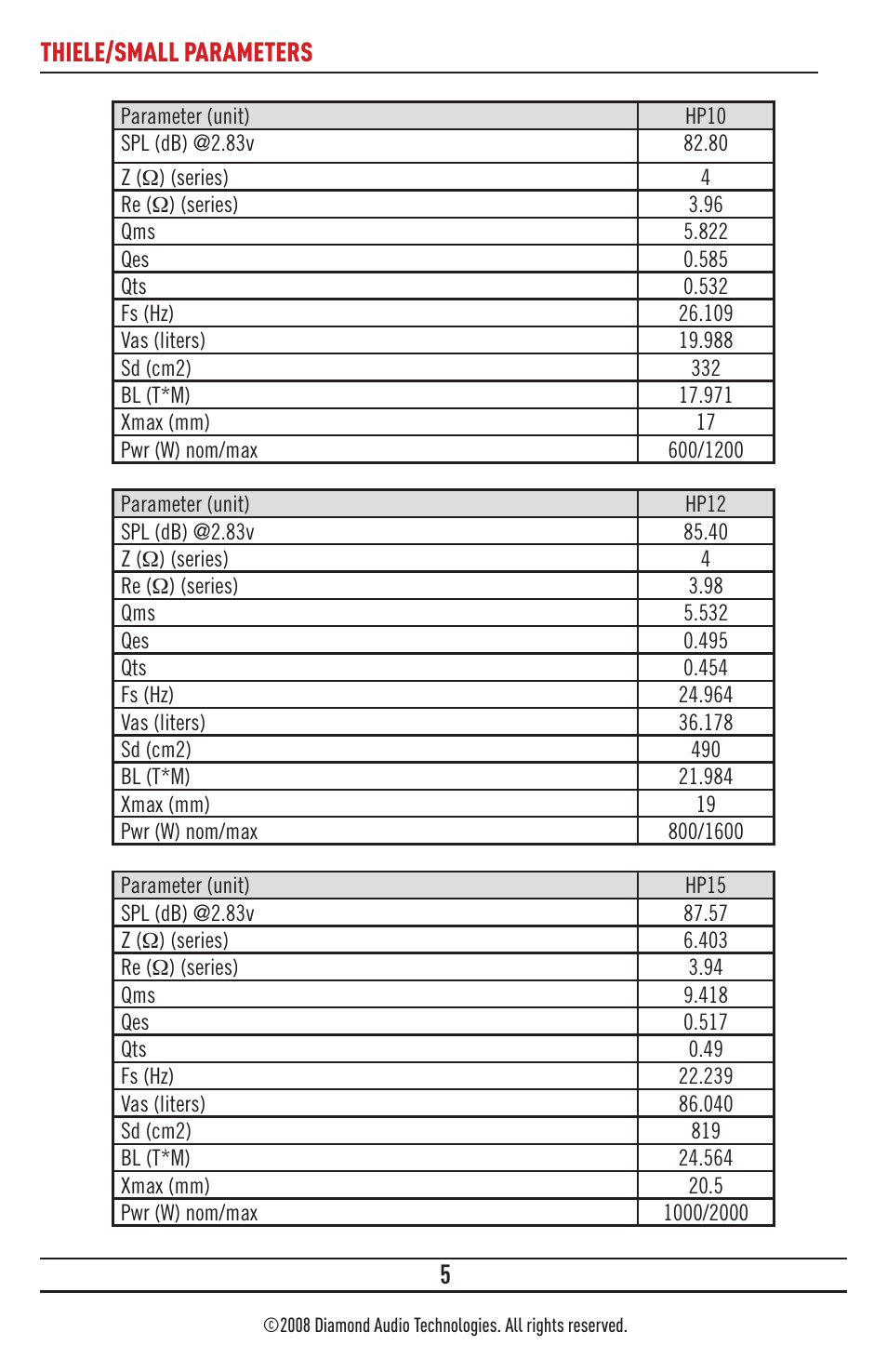 Thiele/small parameters | Diamond HP15 User Manual | Page 5 / 8