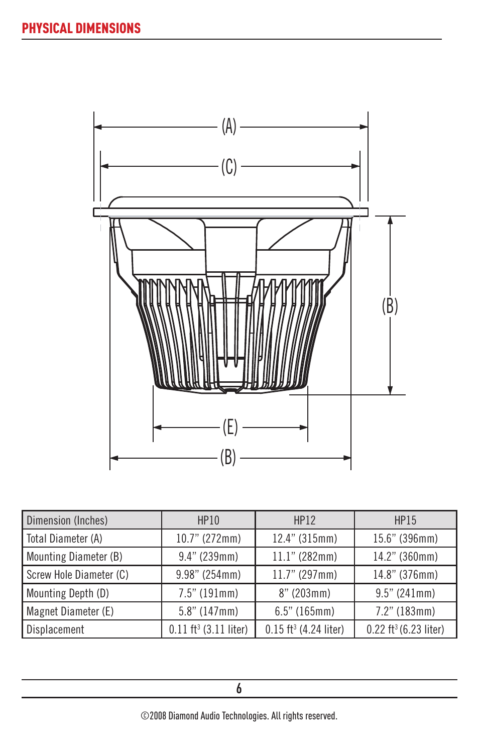 Product owners manual subwoofer, Hp122 technical data, Hp122 enclosures | Hp152 technical data, Hp152 enclosures, Hp102 technical data, Hp102 enclosures, Features hex™ pro bass driver assembly, A foreword about hex pro subwoofers, Technology | Diamond HP15 User Manual | Page 6 / 8