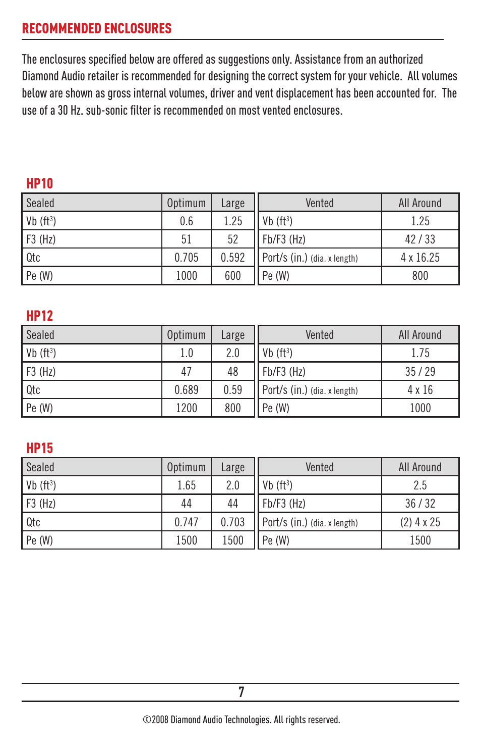 Recommended enclosures hp10, Hp12, Hp15 | Diamond HP15 User Manual | Page 7 / 8