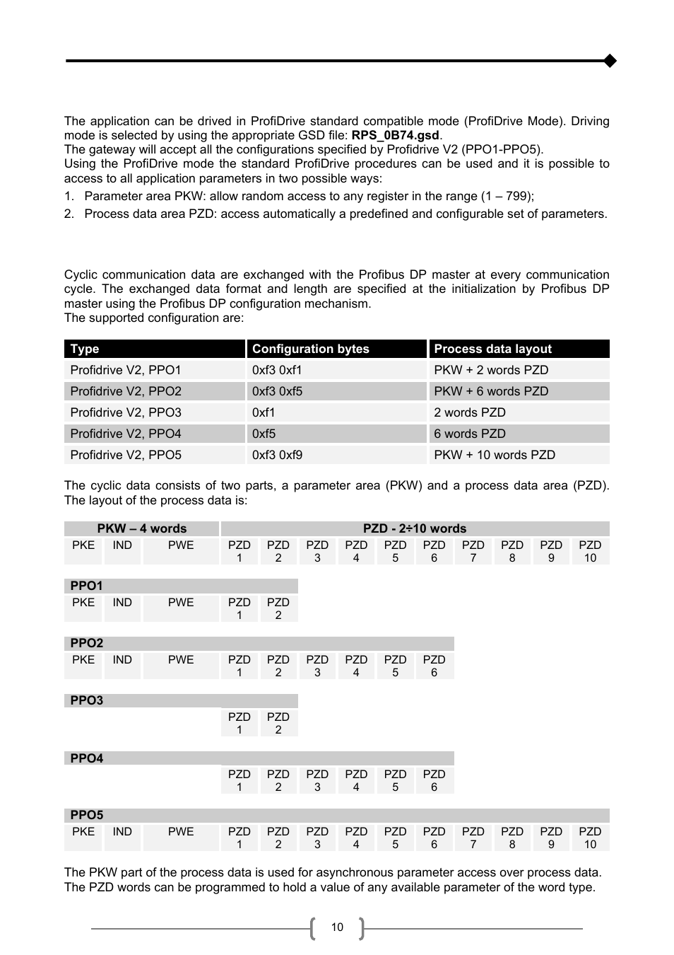Profidrive mode | Riello UPS MultiCOM 401 User Manual | Page 10 / 24