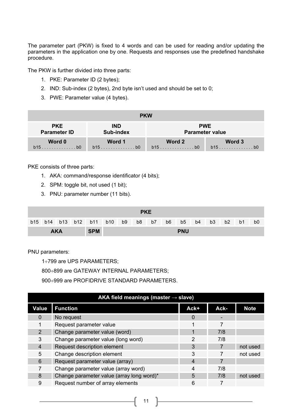 Riello UPS MultiCOM 401 User Manual | Page 11 / 24