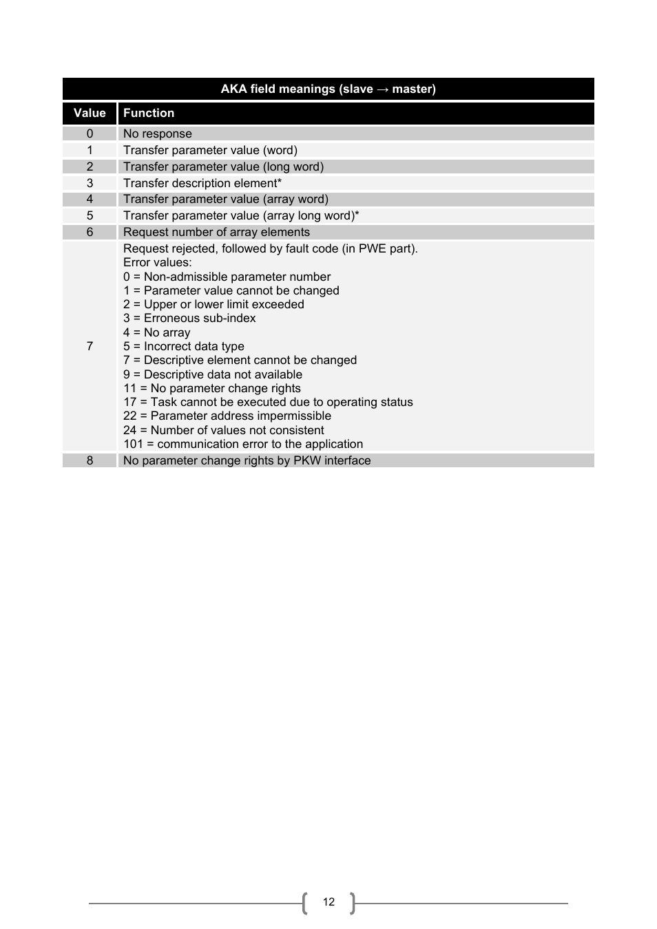 Riello UPS MultiCOM 401 User Manual | Page 12 / 24