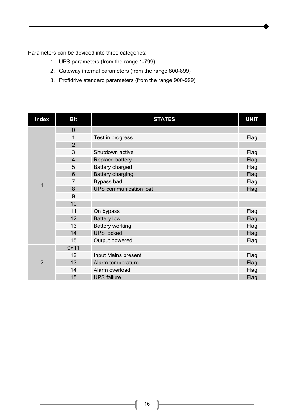 List of parameters | Riello UPS MultiCOM 401 User Manual | Page 16 / 24
