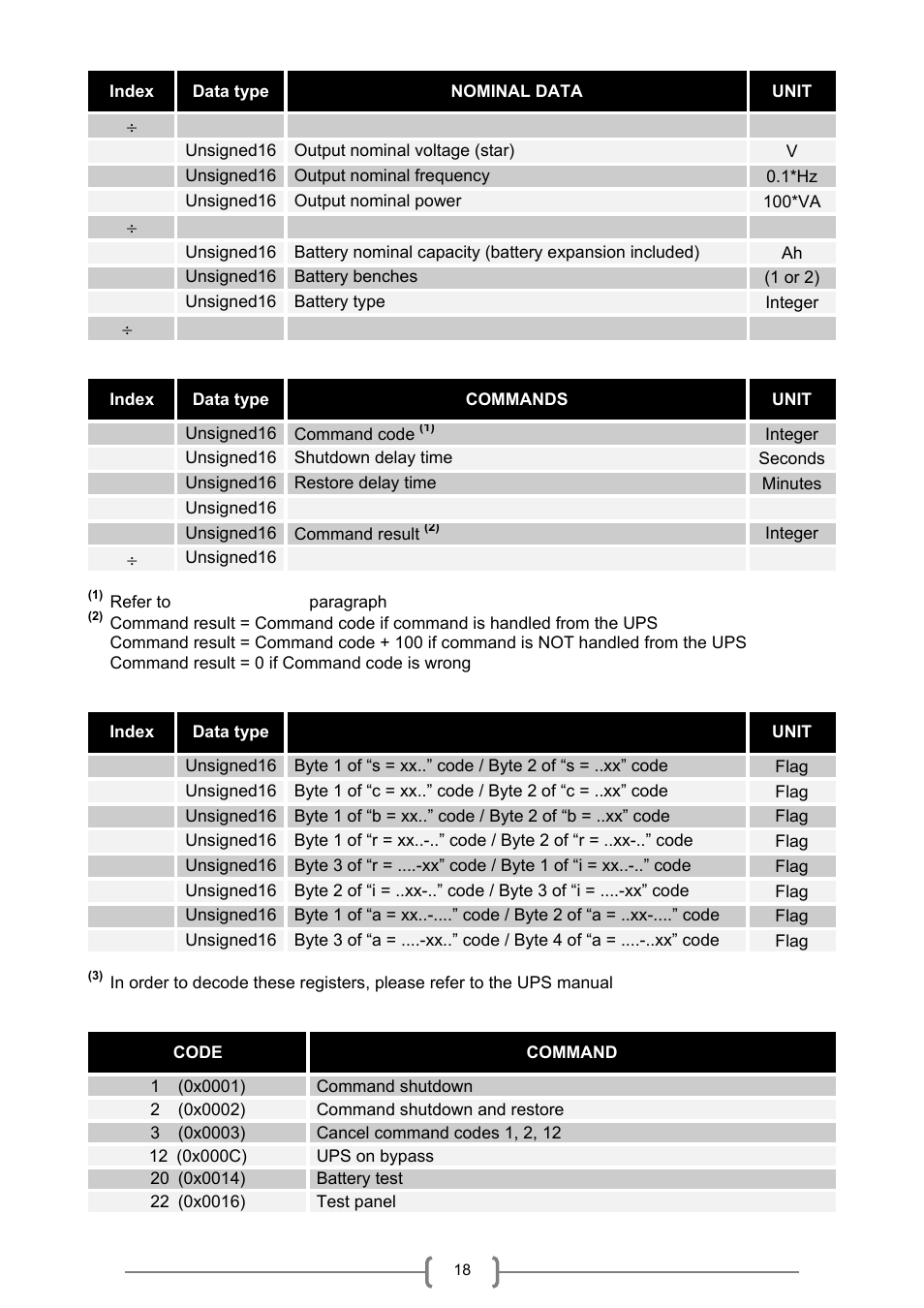 Riello UPS MultiCOM 401 User Manual | Page 18 / 24