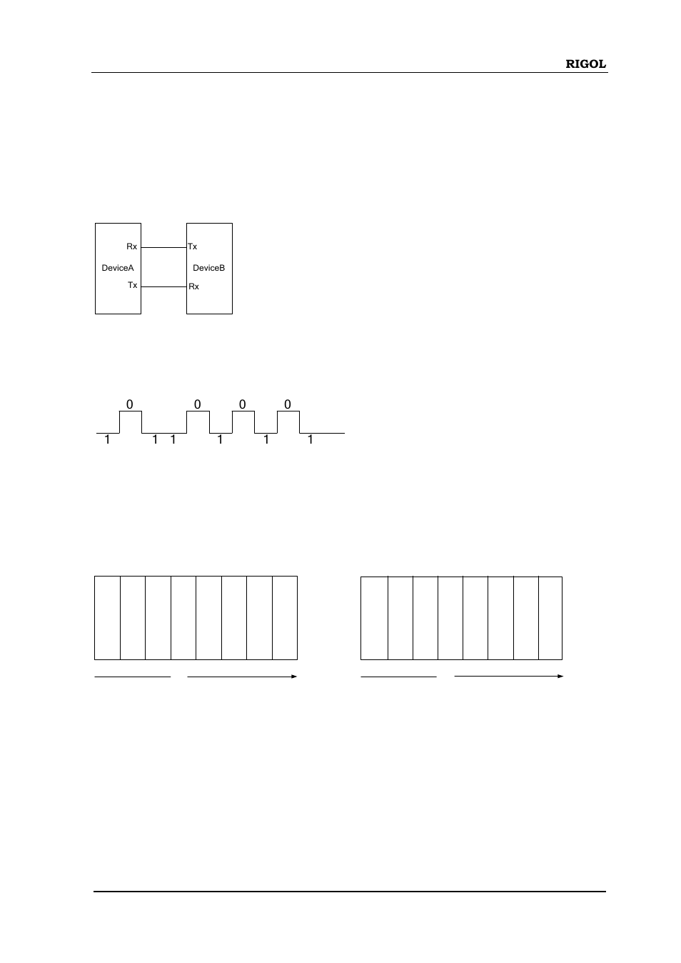 Rs232 decoding (option), Rs232 decoding (option) -5 | RIGOL DS6000 Series User Manual | Page 163 / 280