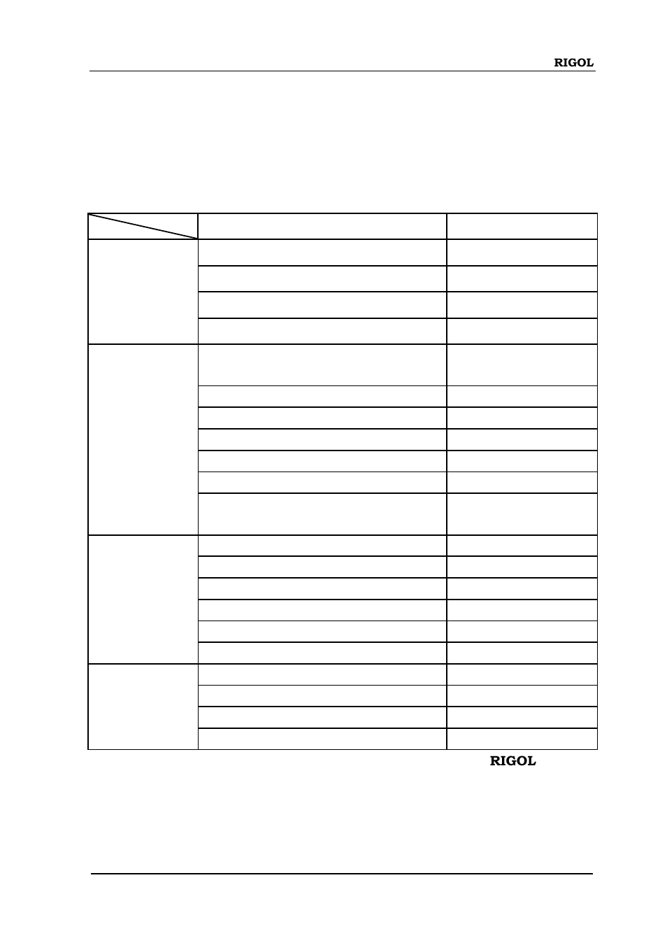 Appendix, Appendix a: options and accessories, 17 appendix | 17 appendix -1, Appendix a: options and accessories -1 | RIGOL DS6000 Series User Manual | Page 275 / 280