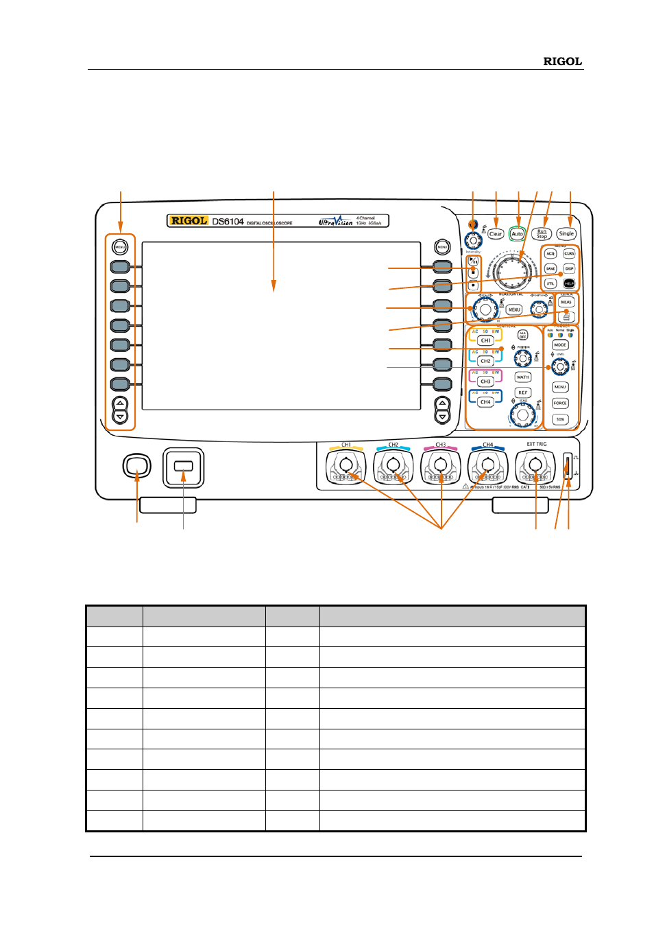 Front panel overview, Front panel overview -13 | RIGOL DS6000 Series User Manual | Page 35 / 280