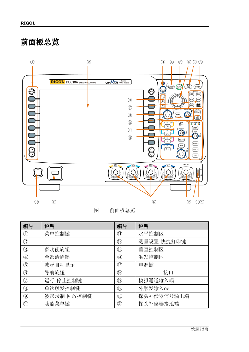 前面板总览 | RIGOL DS6000 Series User Manual | Page 18 / 79