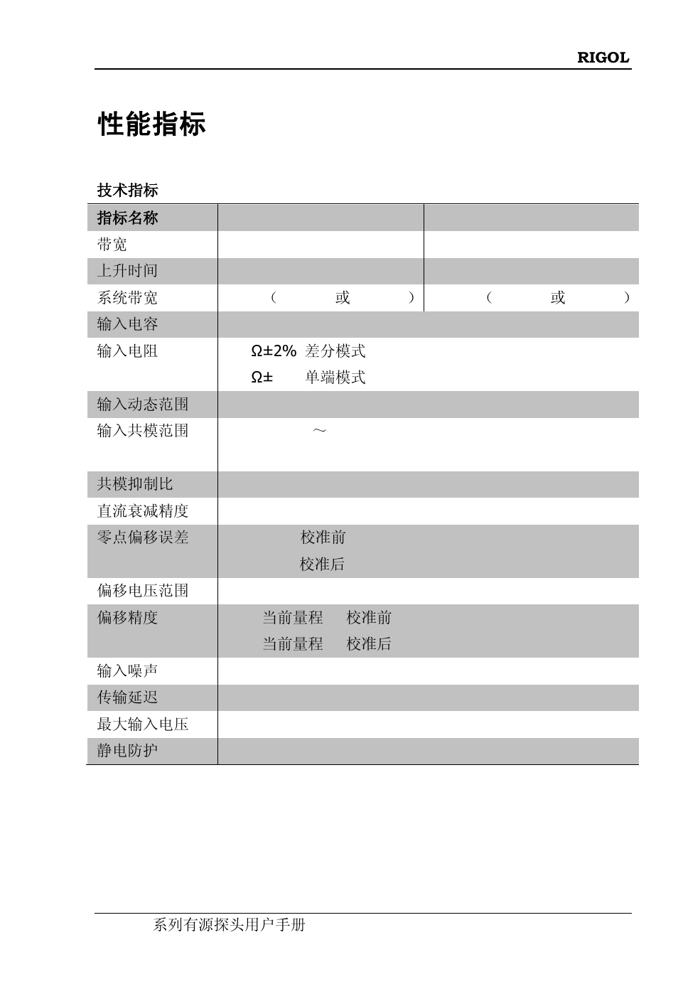 性能指标 | RIGOL DS6000 Series User Manual | Page 29 / 63