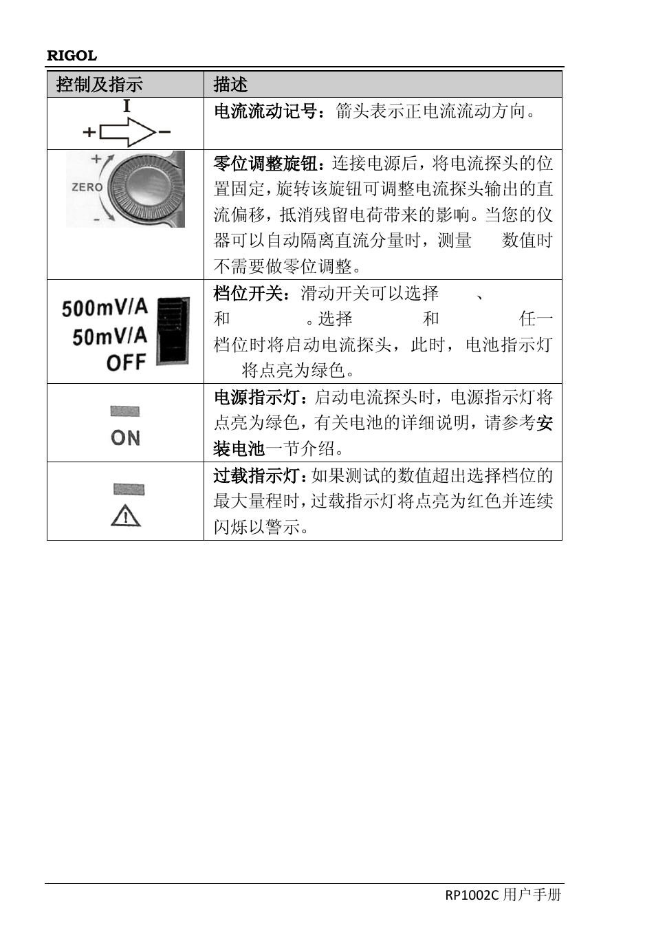 RIGOL DS6000 Series User Manual | Page 10 / 45