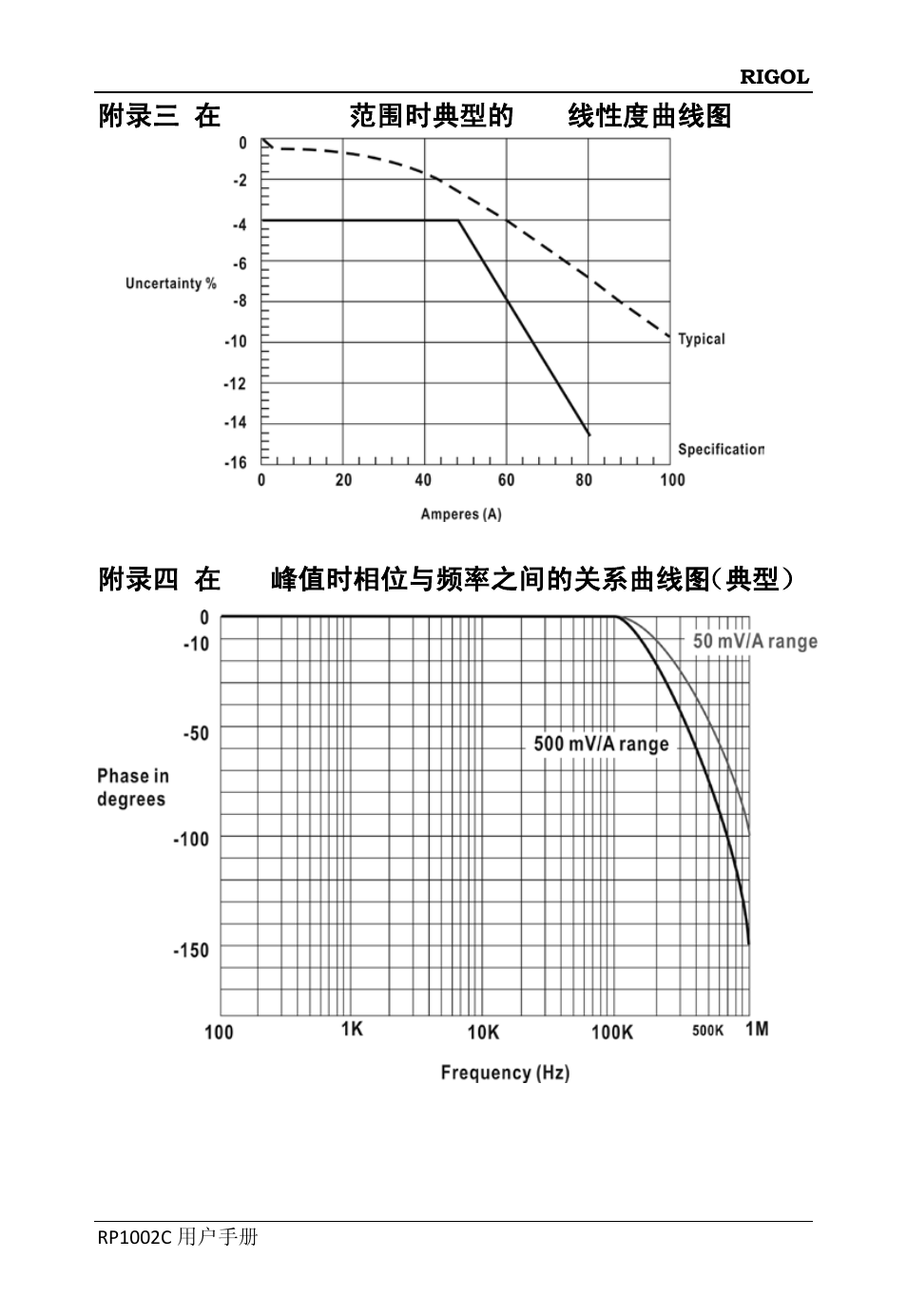 附录三 在50mv/a范围时典型的dc线性度曲线图, 附录四 在1a峰值时相位与频率之间的关系曲线图（典型, 在 50mv/a 范围时典型的 dc 线性度曲线图 | 在 1a 峰值时相位与频率之间的关系曲线图（典型） 11, 见附录三, 在 50mv/a 范围时典型的 dc 线性度, 见附录四, 在 1a 峰值时相位与频率之间的关系曲 | RIGOL DS6000 Series User Manual | Page 21 / 45