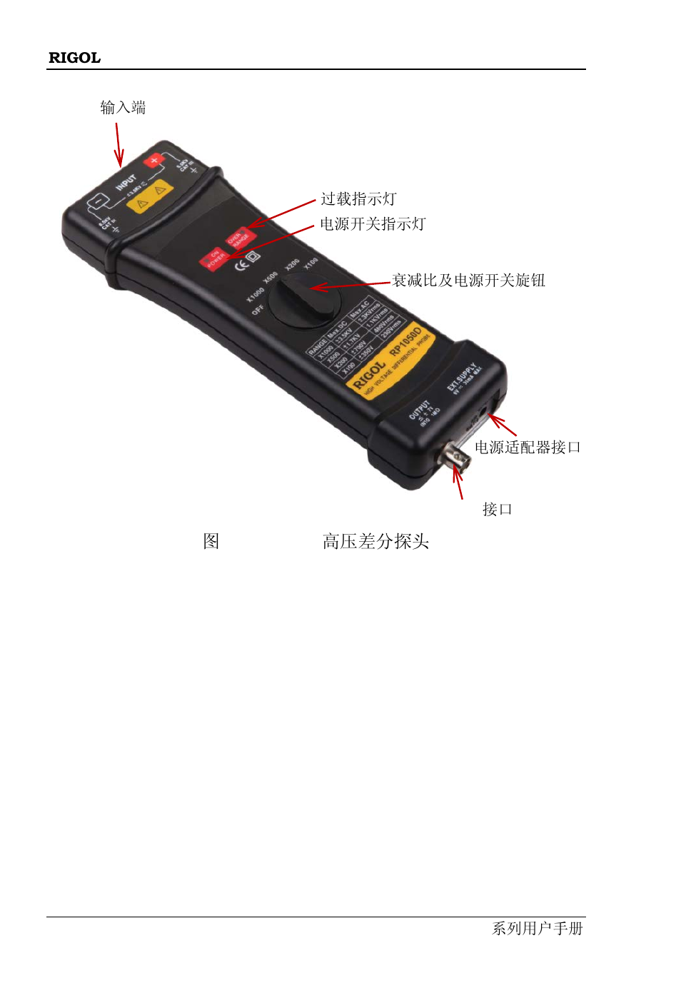 RIGOL DS6000 Series User Manual | Page 10 / 42