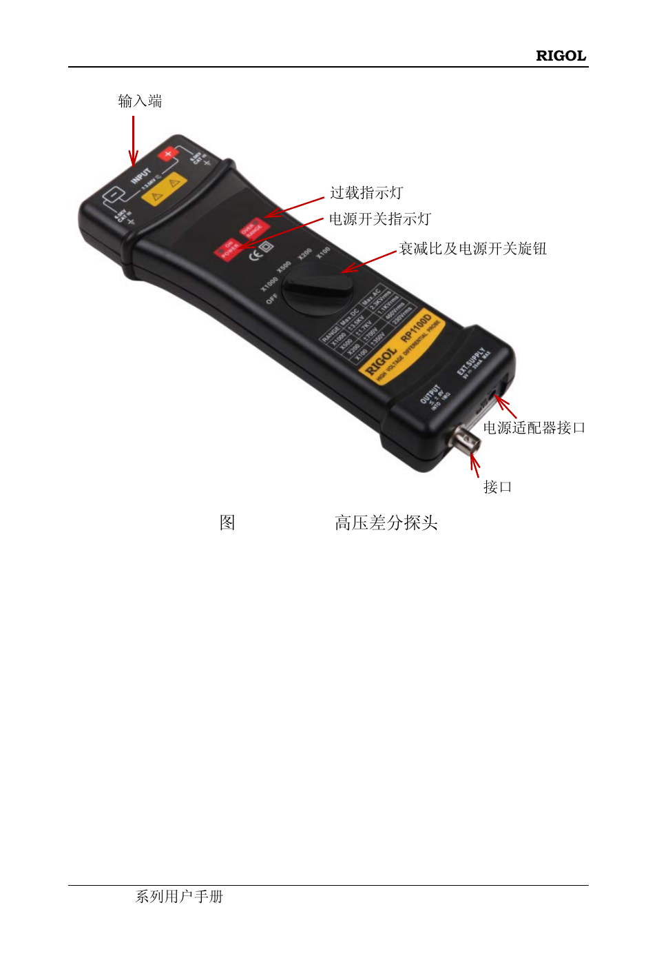 RIGOL DS6000 Series User Manual | Page 11 / 42