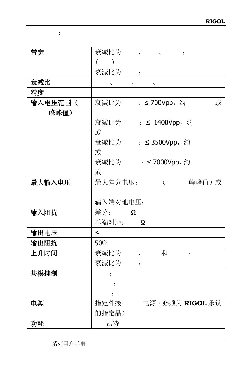 RIGOL DS6000 Series User Manual | Page 15 / 42