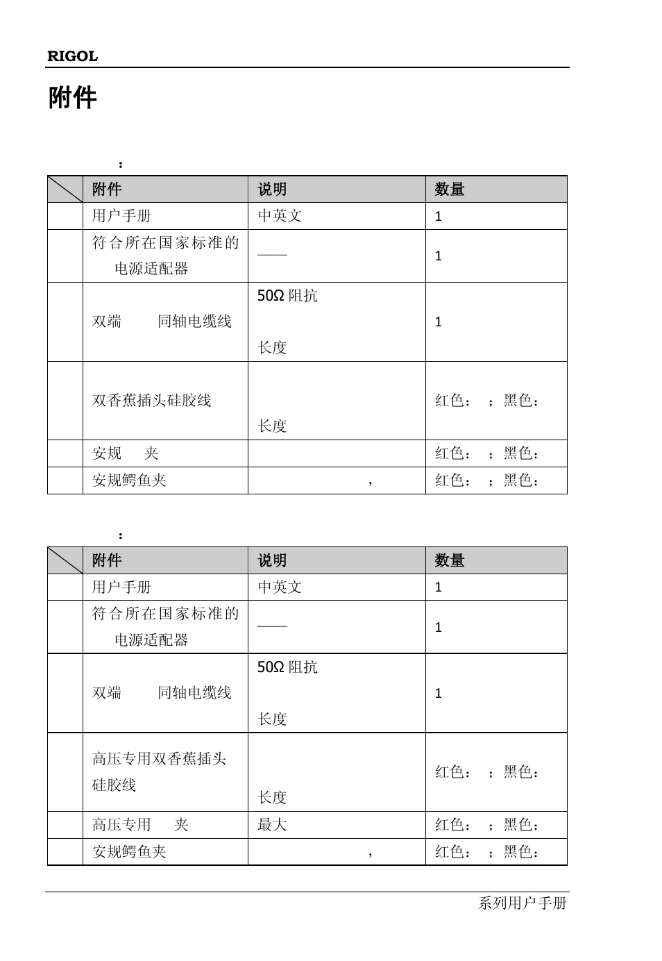 RIGOL DS6000 Series User Manual | Page 18 / 42