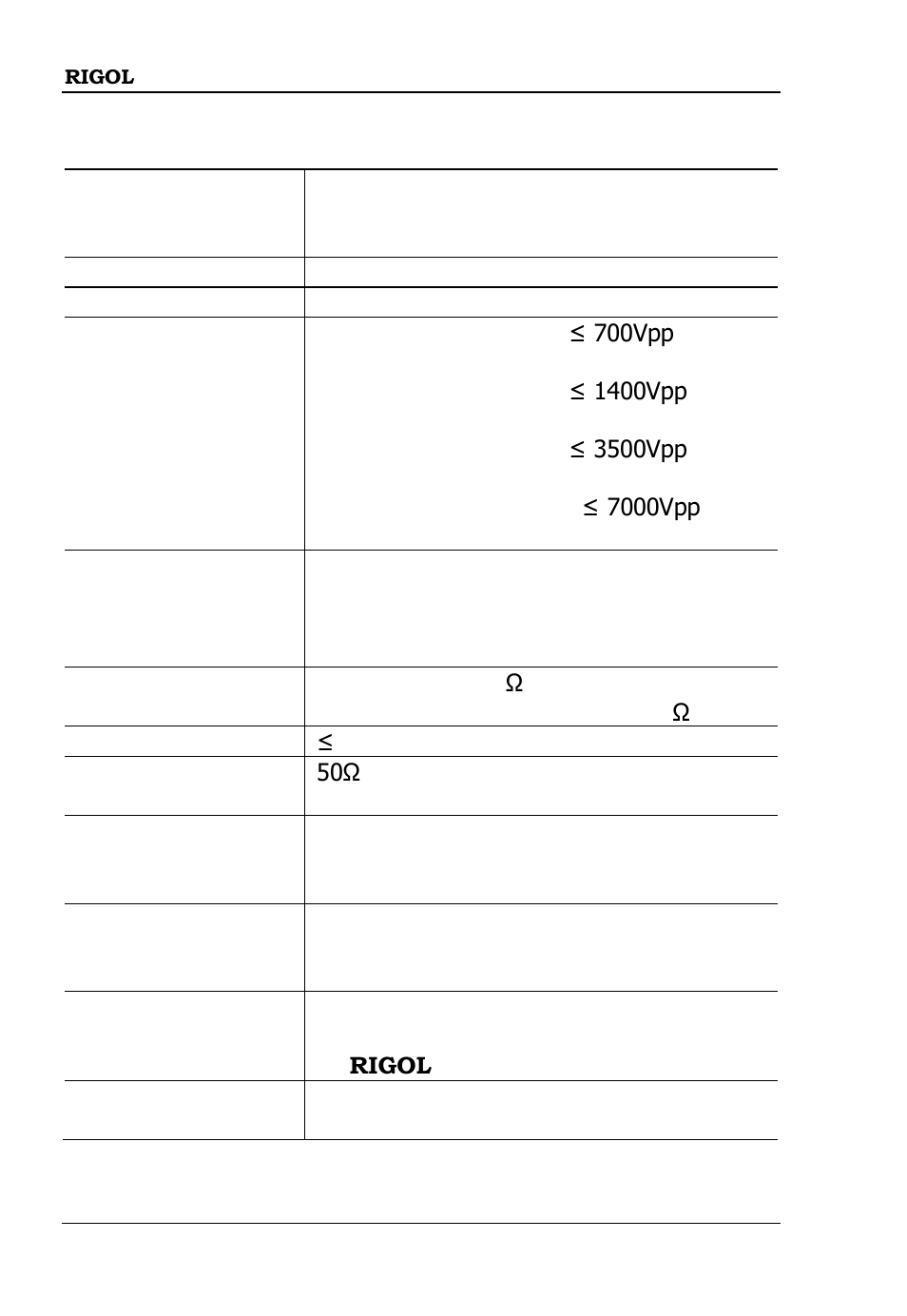 RIGOL DS6000 Series User Manual | Page 38 / 42