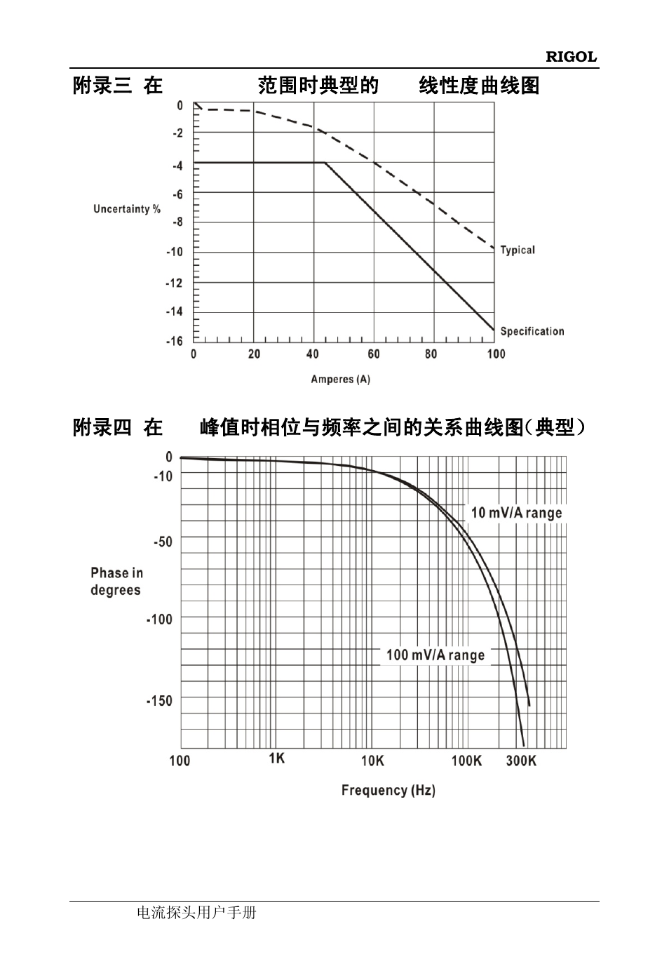 附录三 在10mv/a范围时典型的dc线性度曲线图, 附录四 在1a峰值时相位与频率之间的关系曲线图（典型, 在 10mv/a 范围时典型的 dc 线性度曲线图 | 在 1a 峰值时相位与频率之间的关系曲线图（典型, 见附录三, 在 10mv/a 范围时典型的 dc 线性度, 见附录四, 在 1a 峰值时相位与频率之间的关系曲 | RIGOL DS6000 Series User Manual | Page 21 / 44