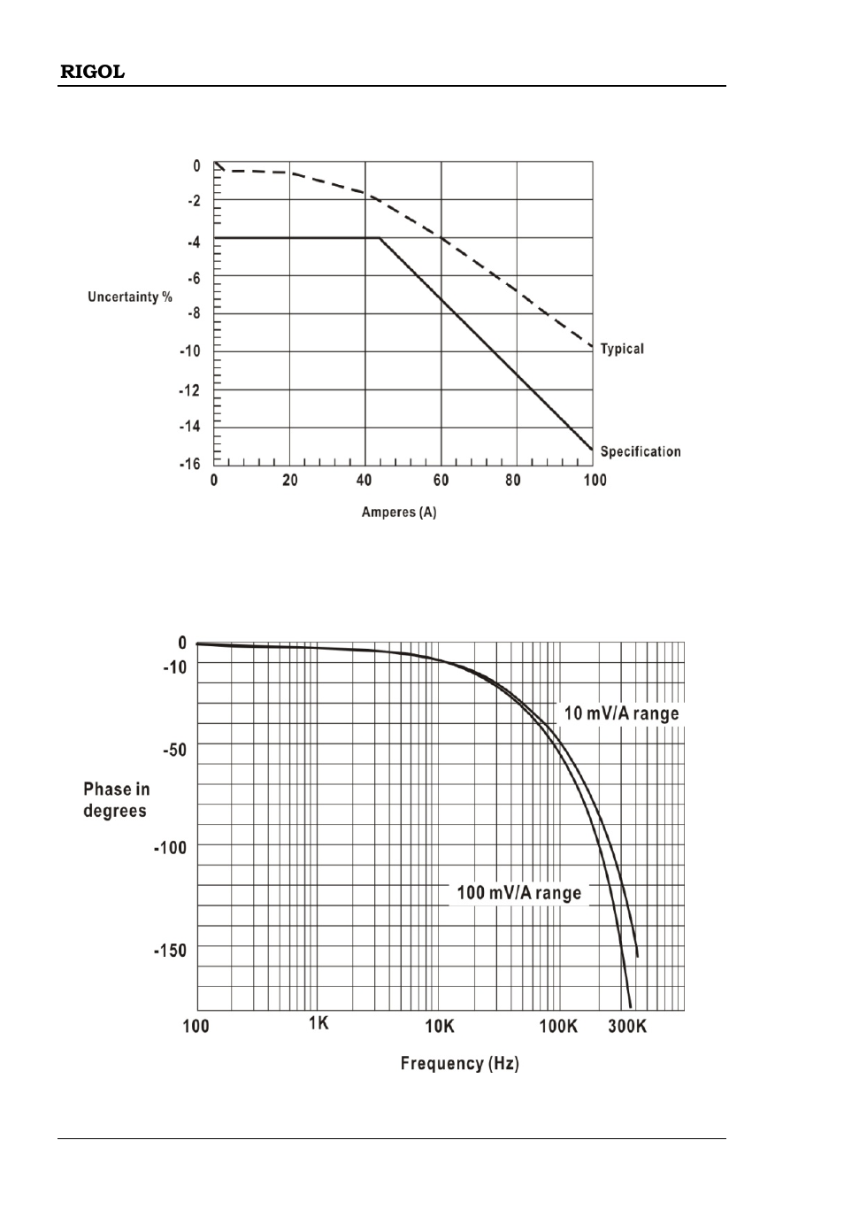 RIGOL DS6000 Series User Manual | Page 44 / 44