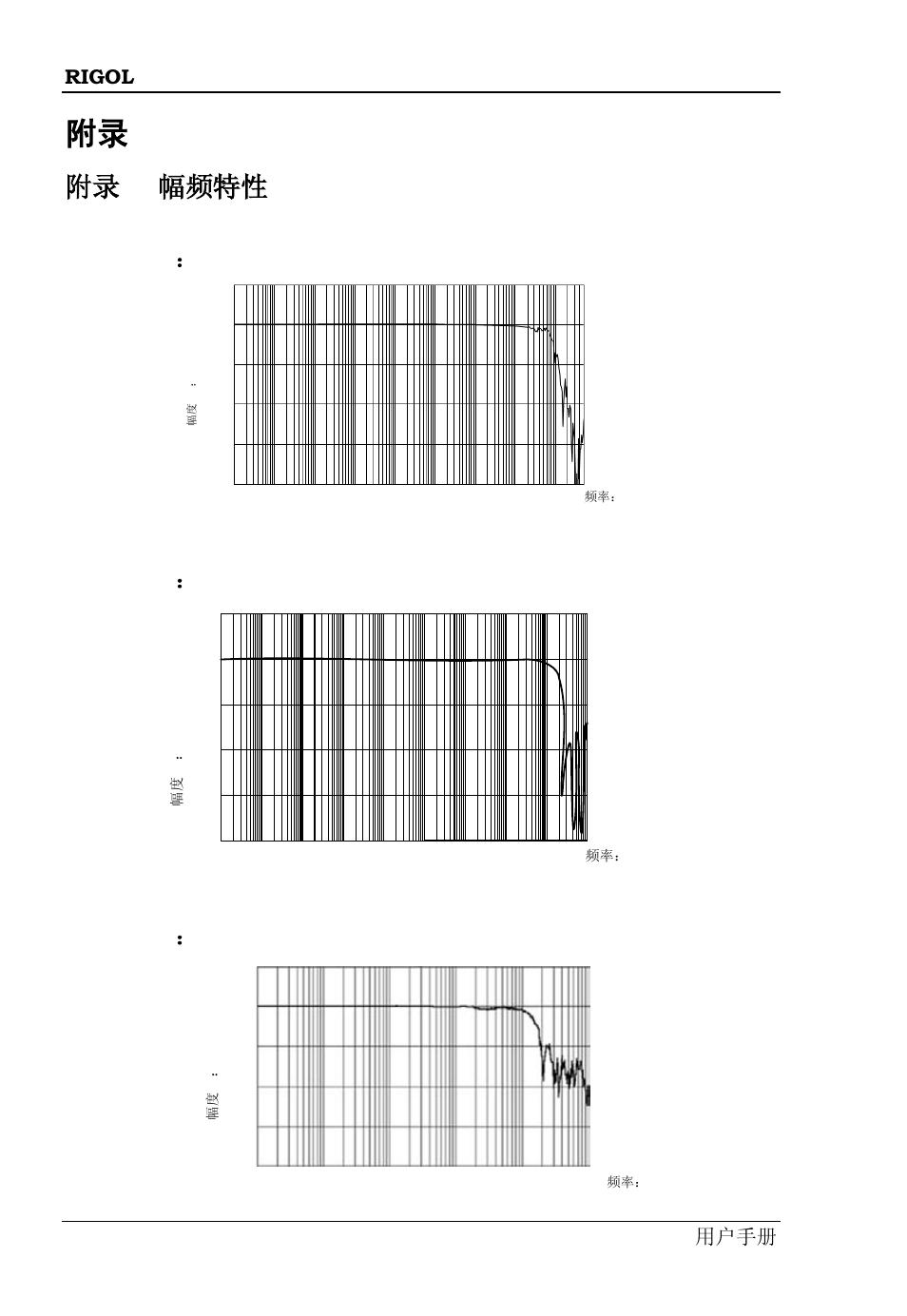 附录1 幅频特性, 1 幅频特性, 见附录 1 幅频特性 | 附录 1 幅频特性, Rp1003c, Rp1004c, Rp1005c | RIGOL DS6000 Series User Manual | Page 30 / 66