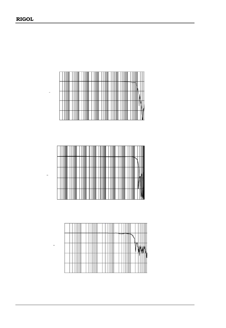 Appendix, Appendix 1 amplitude-frequency characteristics, Rp1003c | Rp1004c, Rp1005c | RIGOL DS6000 Series User Manual | Page 64 / 66