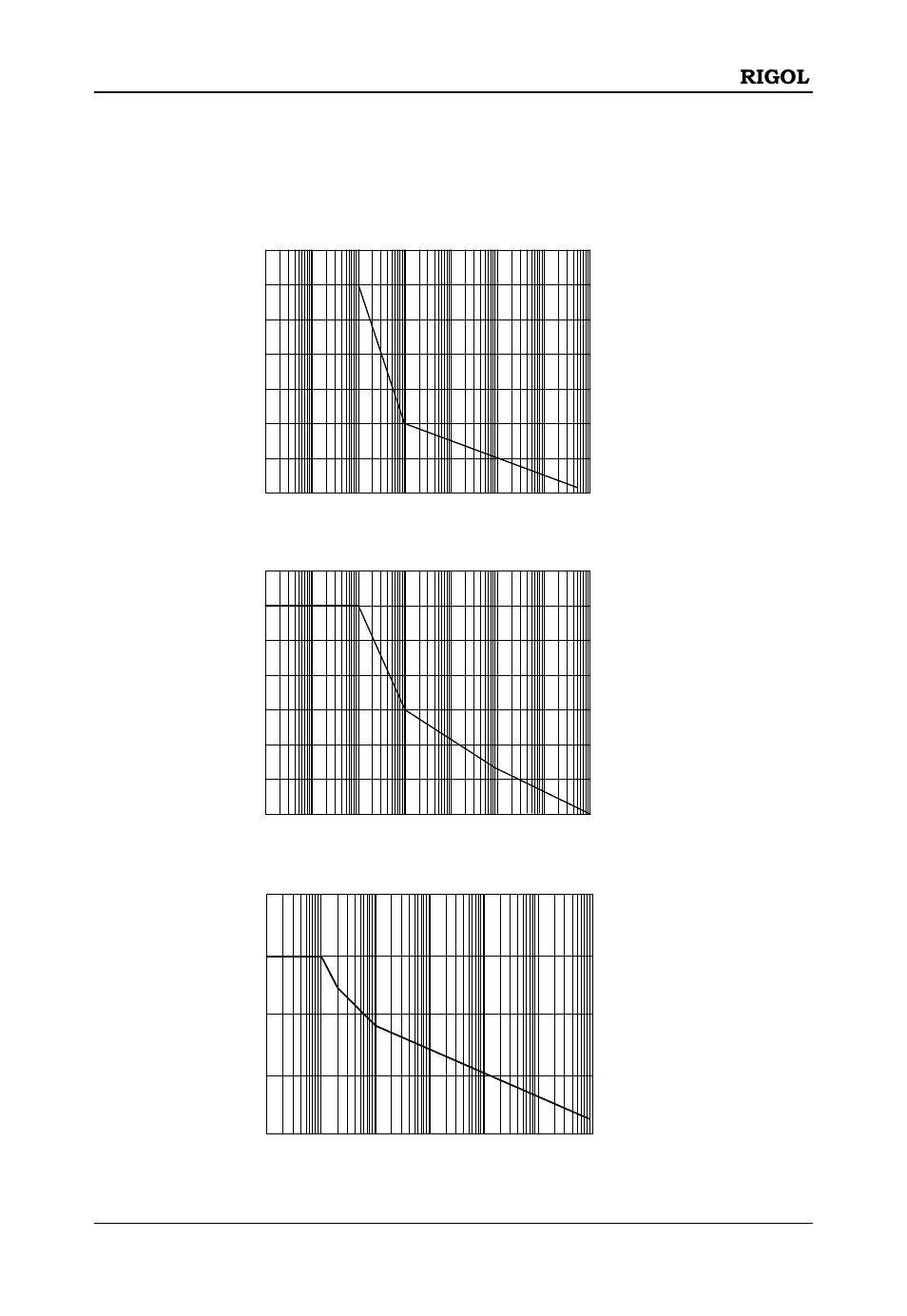 Rp1003c, Rp1004c, Rp1005c | RIGOL DS6000 Series User Manual | Page 65 / 66