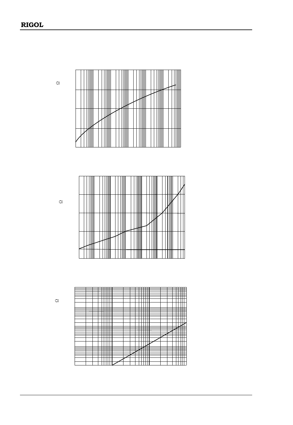 Appendix 3 input impedance (typical), Rp1003c, Rp1004c | Rp1005c | RIGOL DS6000 Series User Manual | Page 66 / 66